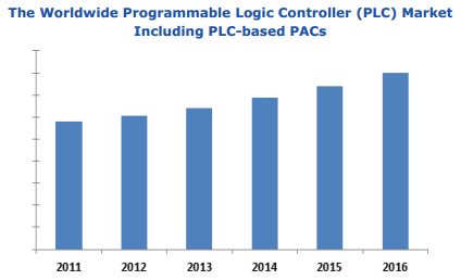 PLC_1