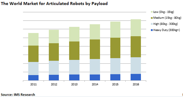 robot1