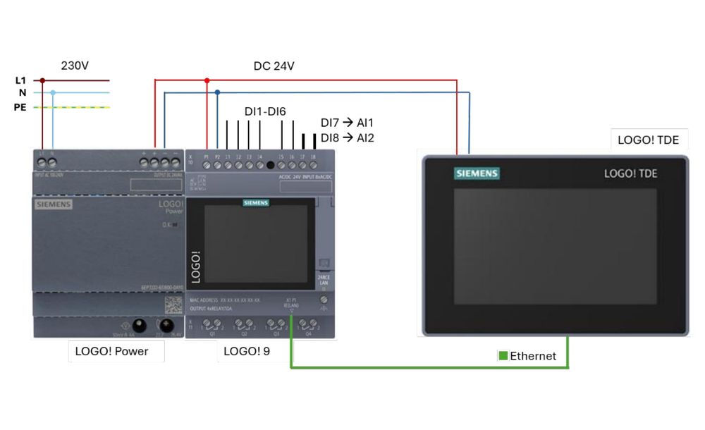 Siemens LOGO! 9 hardware setup with LOGO! Power supply and LOGO! TDE display over Ethernet