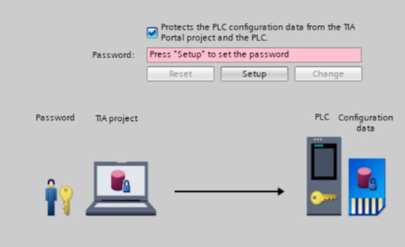 PLC Portal